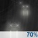 Tonight: Rain likely. Mostly cloudy, with a low around 43. Northeast wind 0 to 5 mph. Chance of precipitation is 70%. Tonight: Light Rain Likely